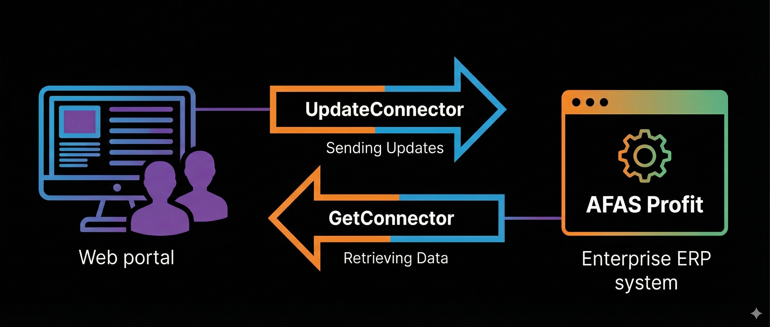 Huisartsenportaal skge